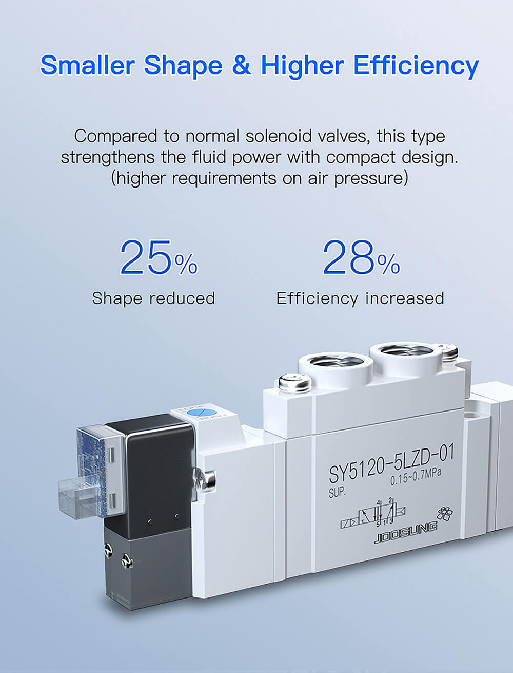 pneumatic cylinders with solenoid valve2 pneumatic cylinders with solenoid valve2