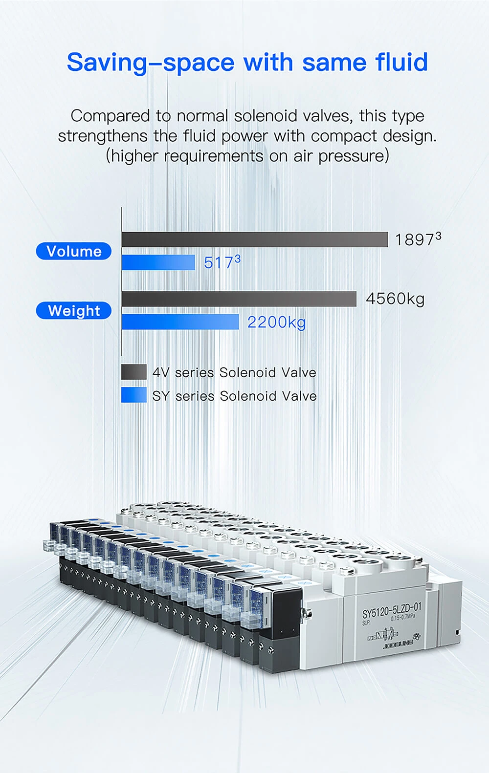 smc type pneumatic solenoid valve3 smc type pneumatic solenoid valve3