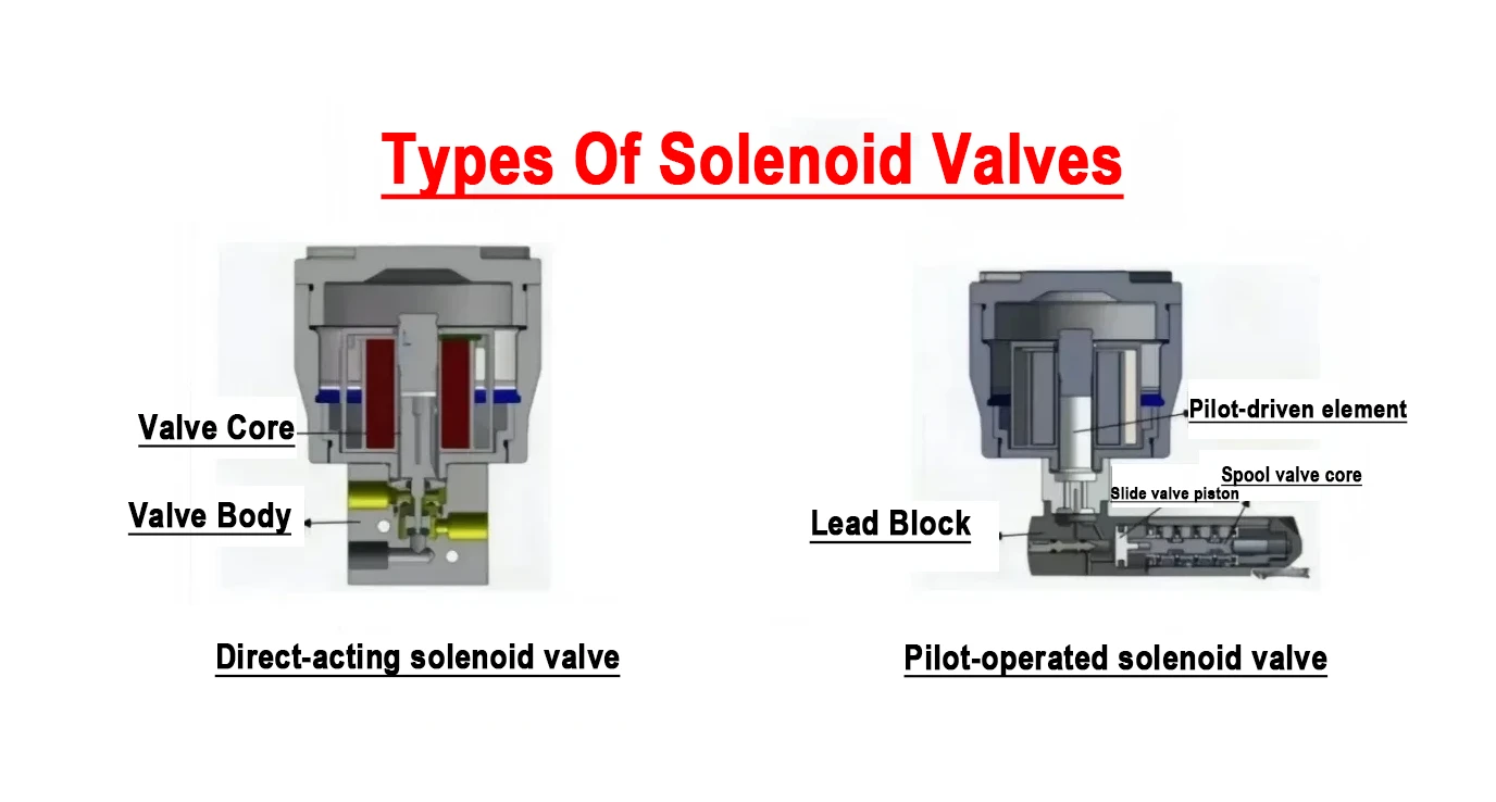 2 way pneumatic solenoid valve 2 way pneumatic solenoid valve